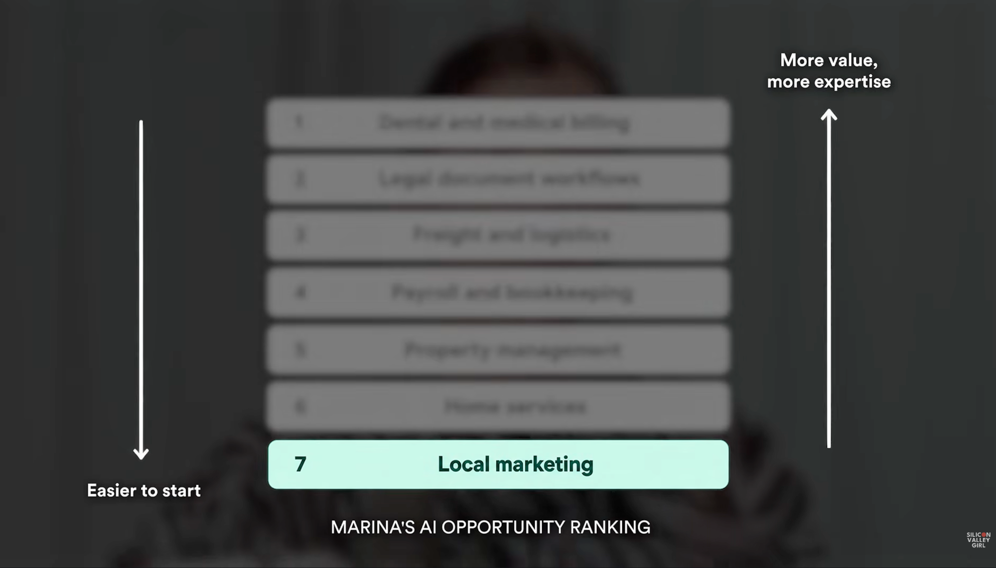 이미지 출처 : Youtube '7 Boring AI Businesses That Could Make You Rich', by&nbsp;Silicon Valley Girl