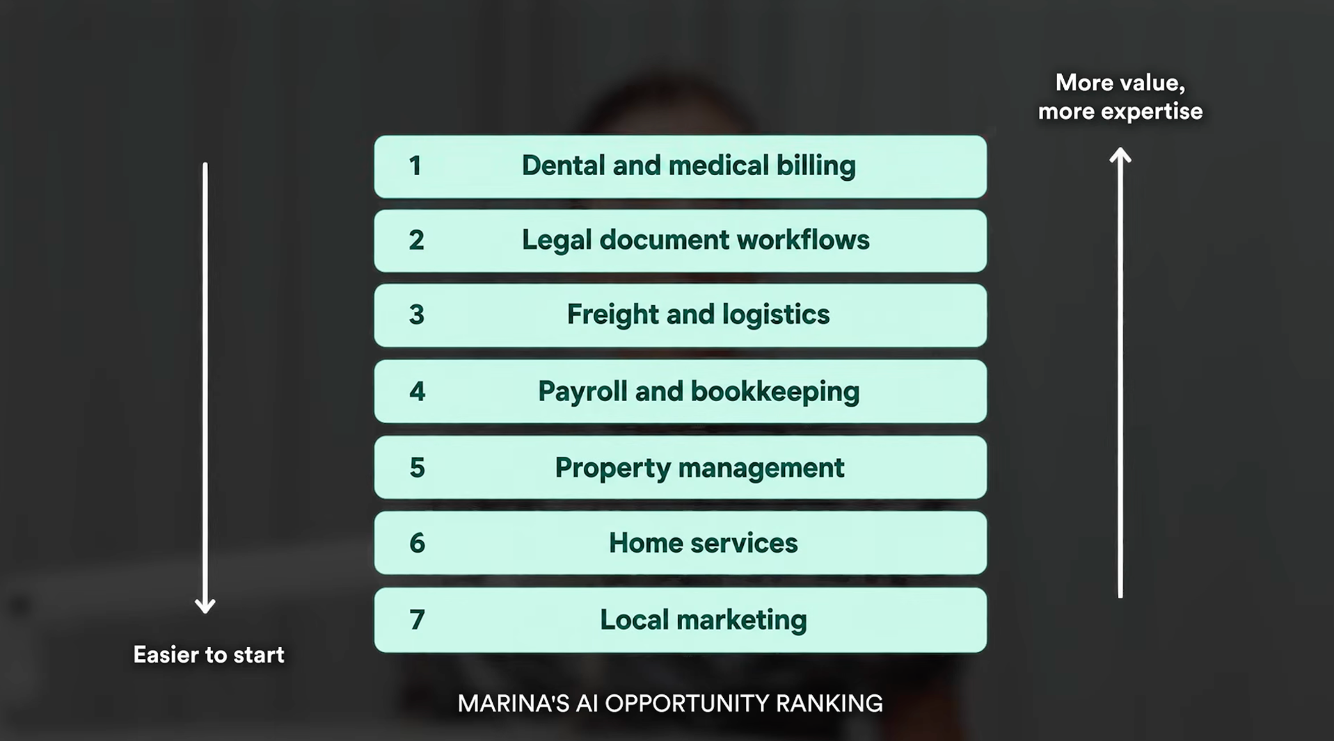 이미지 출처 : Youtube '7 Boring AI Businesses That Could Make You Rich', by&nbsp;Silicon Valley Girl