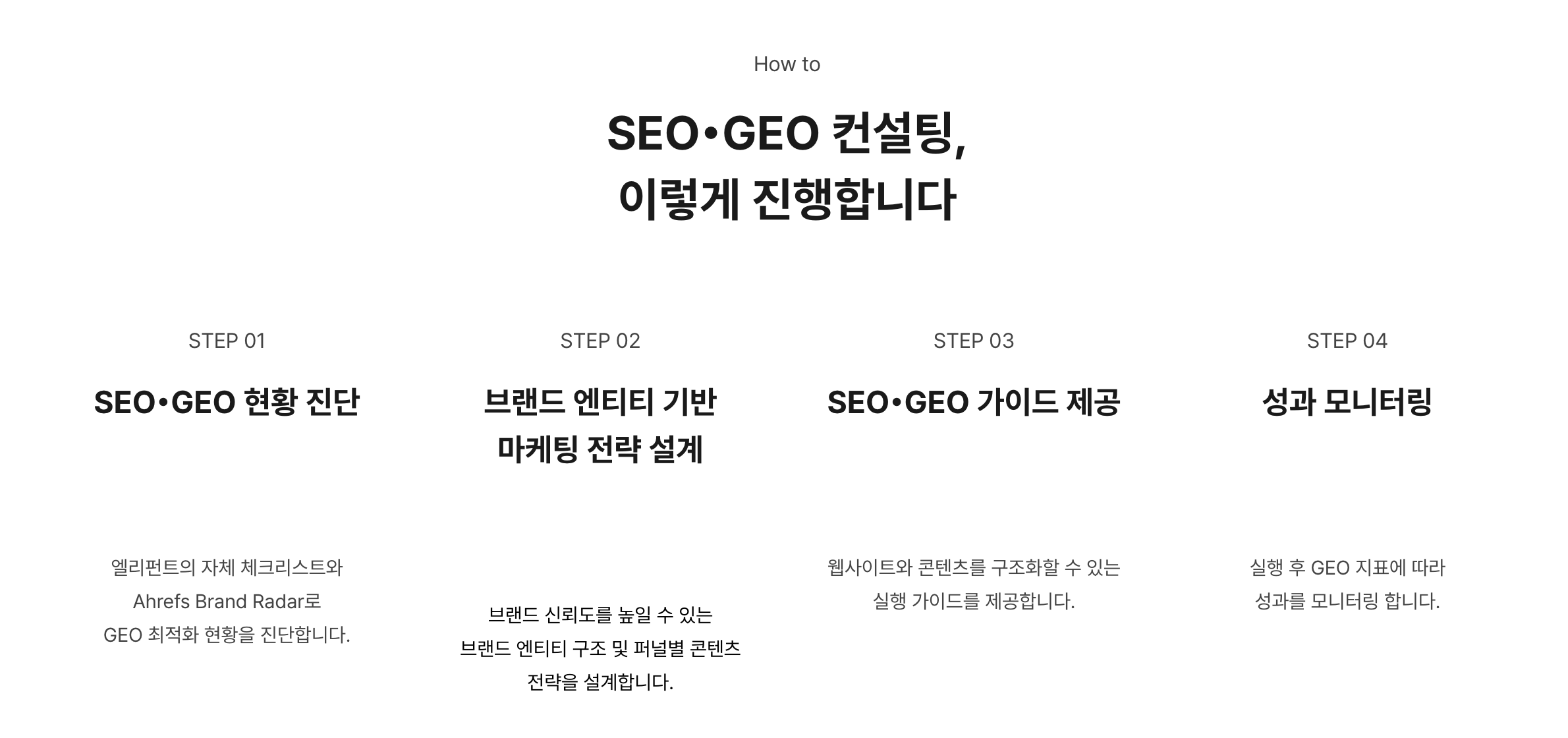 진단부터 전략·실행 가이드·모니터링으로 이어지는 상담 절차 · 출처: 엘리펀트컴퍼니