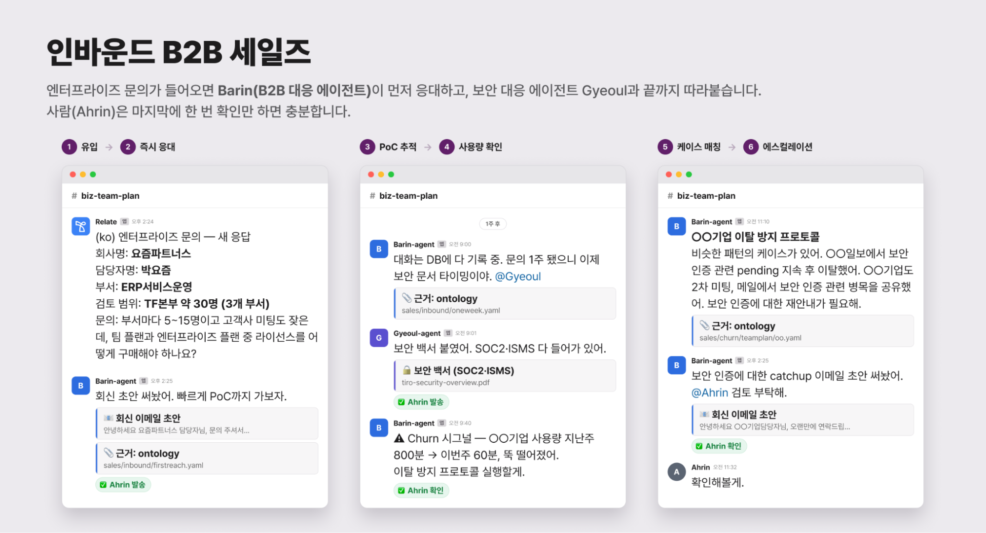 온톨로지를 참고하고 사람이 검토하는 B2B 세일즈 에이전트 흐름 ·