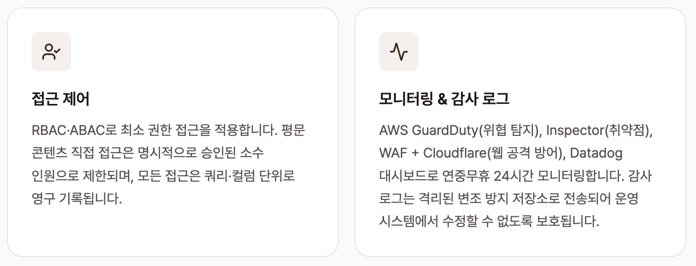 최소 권한 접근 제어와 접근 기록, 변조 방지 감사 로그를 명시한 공개 정책 ·