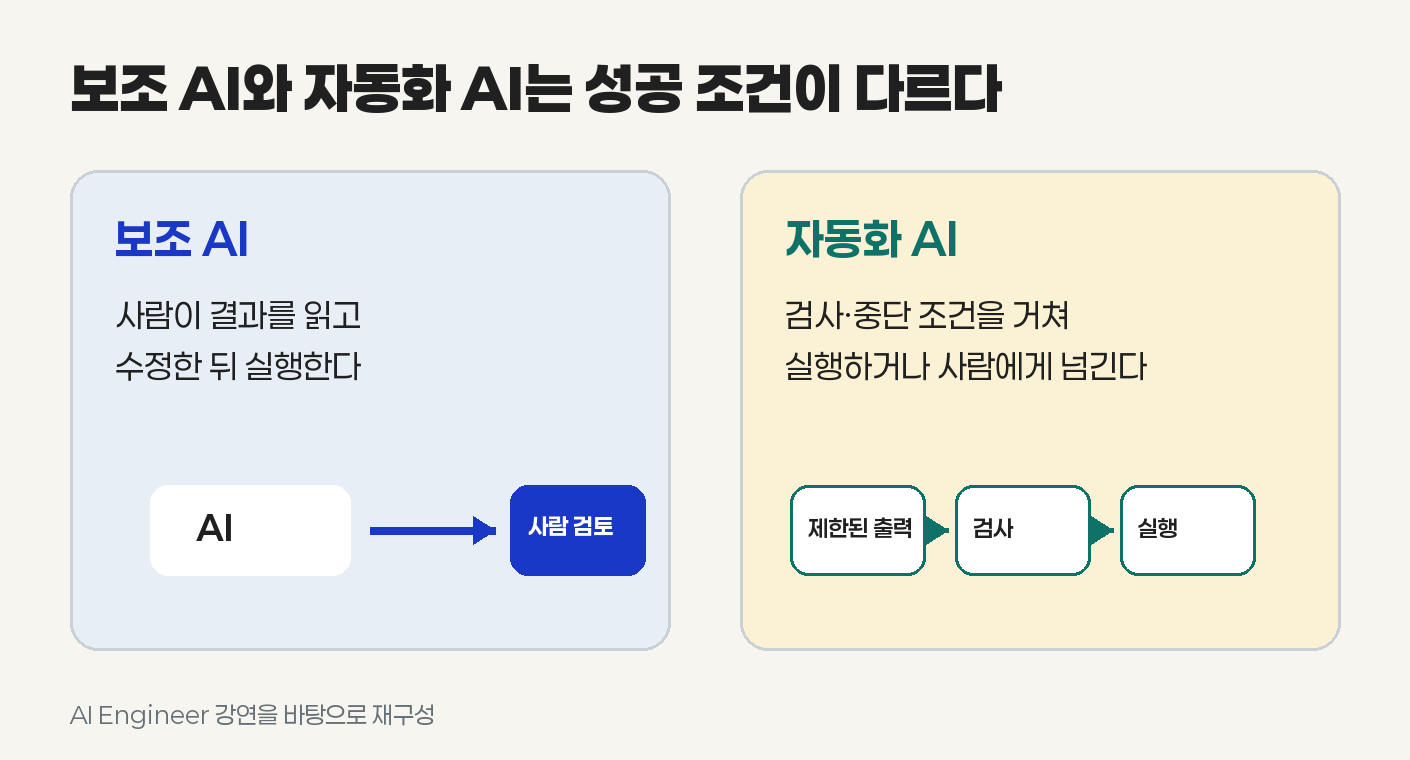 보조 도구는 사람이 다음 단계를 책임지지만, 자동화 시스템은 검사와 중단 조건을 먼저 갖춰야 한다. AI Engineer 강연을 바탕으로 재구성.