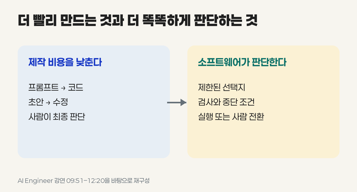 코드를 빨리 만드는 것과 결과를 검증하며 실행하는 것은 다른 문제다. AI Engineer 강연을 바탕으로 재구성.