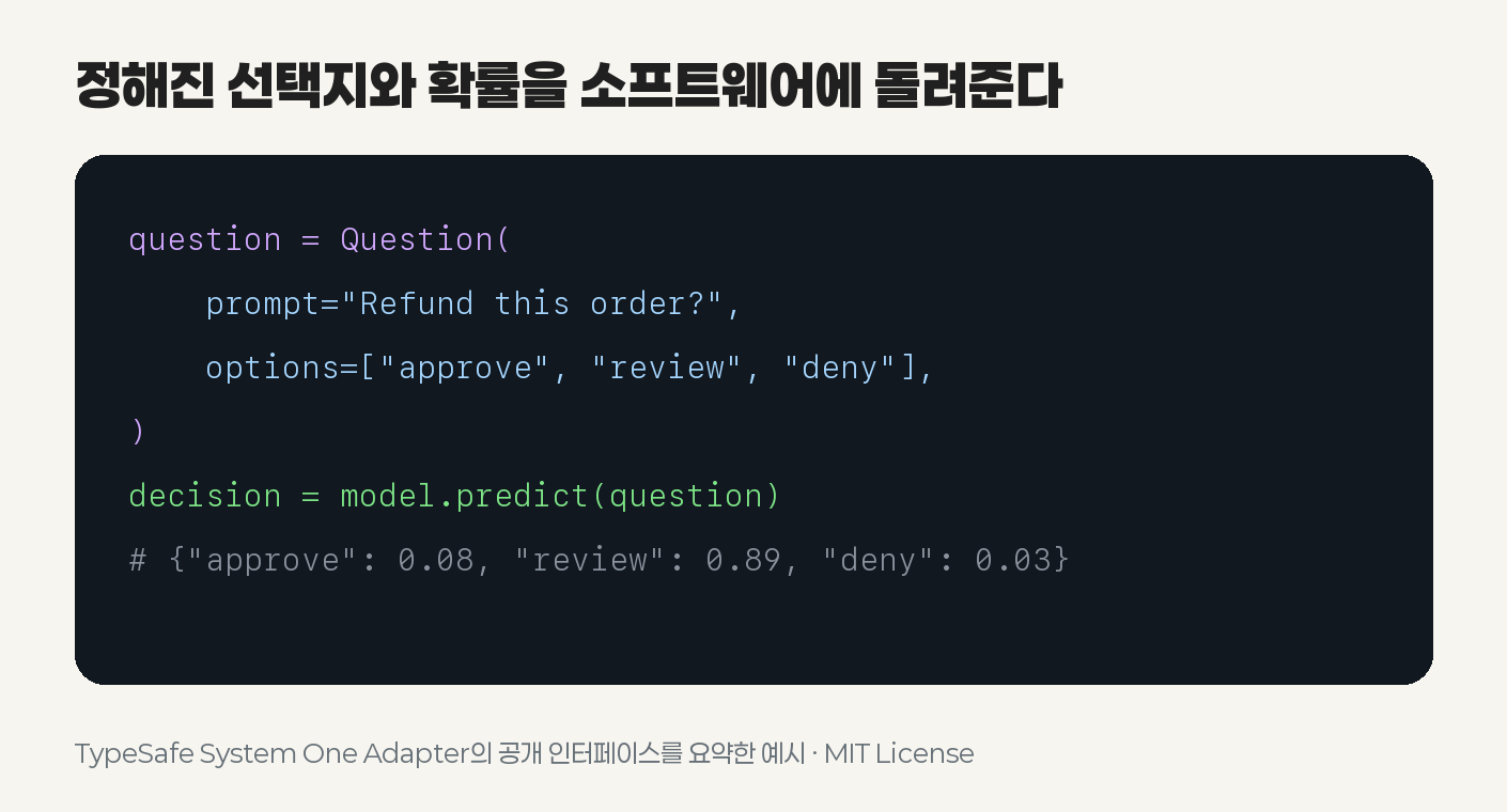 TypeSafe의 공개 어댑터는 미리 정한 질문과 선택지, 확률형 결과를 코드에서 다루는 인터페이스를 보여준다. 출처: TypeSafe AI GitHub, MIT License
