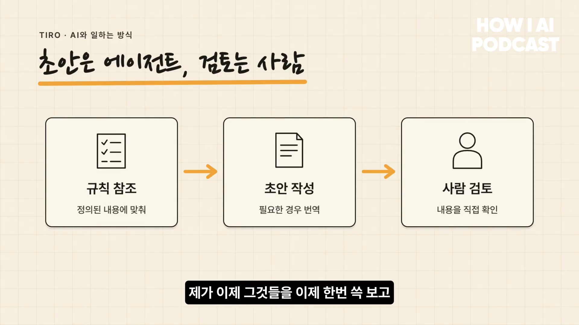 규칙 참조 → 초안 작성 → 사람 검토의 전체 흐름 · 빌더 조쉬 HOW I AI PODCAST, 16:35