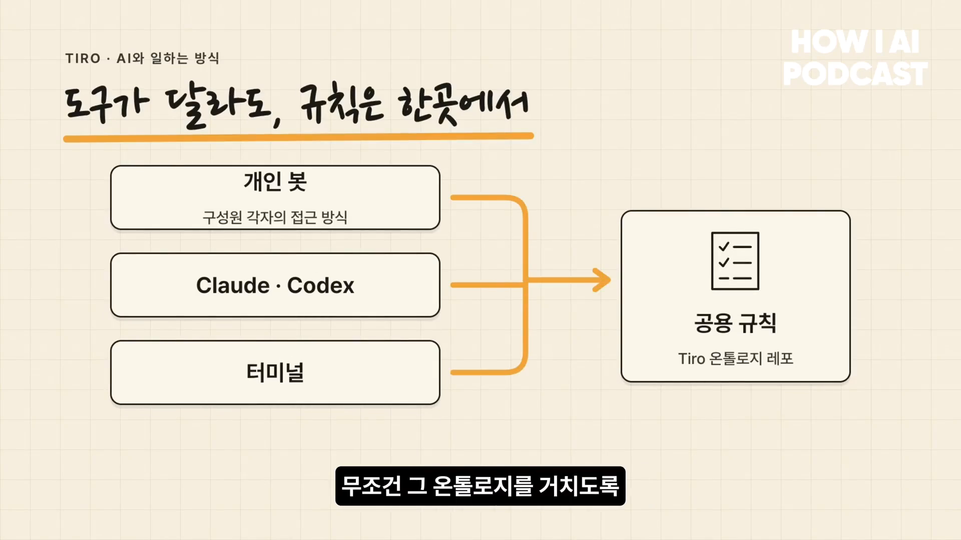 개인 봇·Claude/Codex·터미널이 공통 온톨로지를 참조하는 전체 구조 · 빌더 조쉬 HOW I AI PODCAST, 17:33