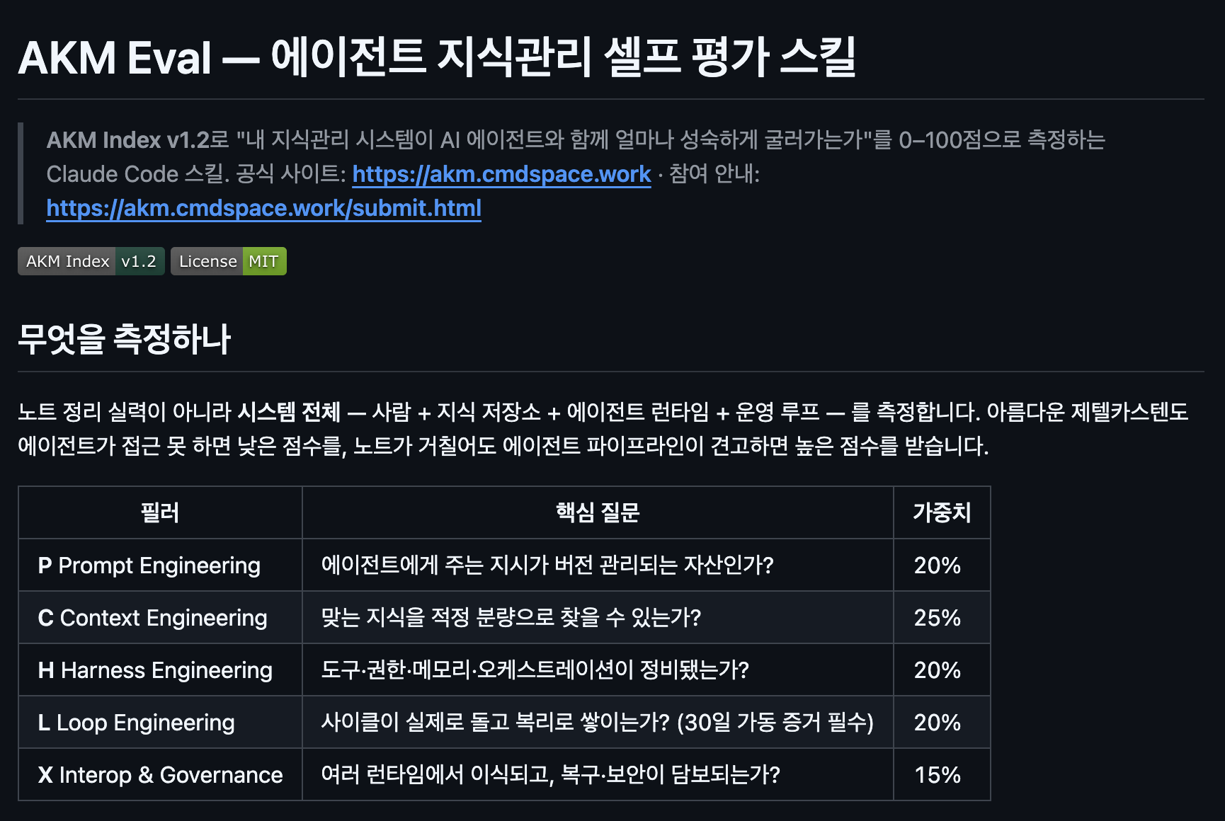 AKM Index v1.2 README의 다섯 필러, 핵심 질문, 가중치 표