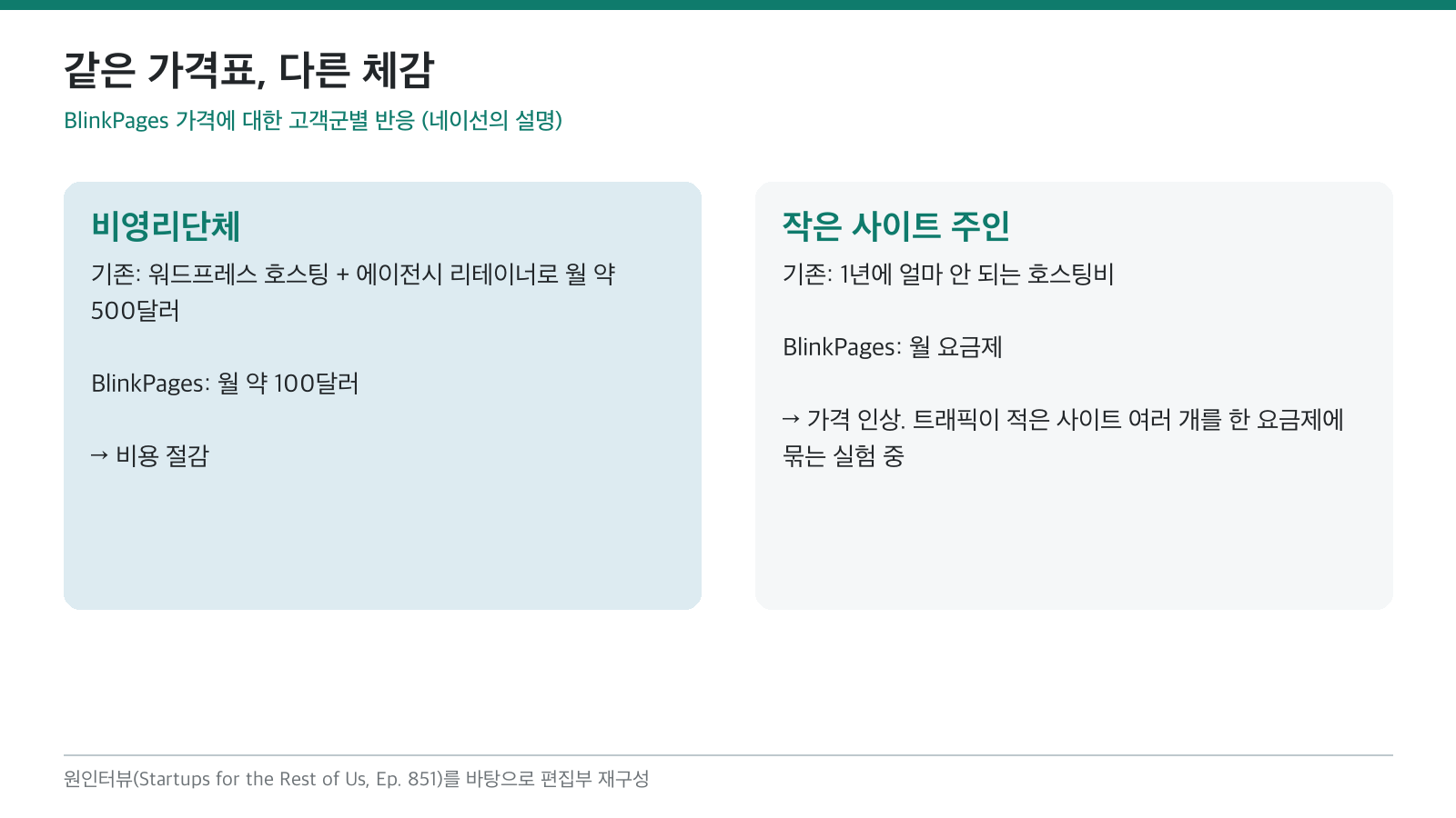(편집 도식) 비영리단체에는 비용 절감, 작은 사이트 주인에게는 가격 인상이 되는 같은 가격표. 이미지 출처 : 원인터뷰를 바탕으로 편집부 재구성.