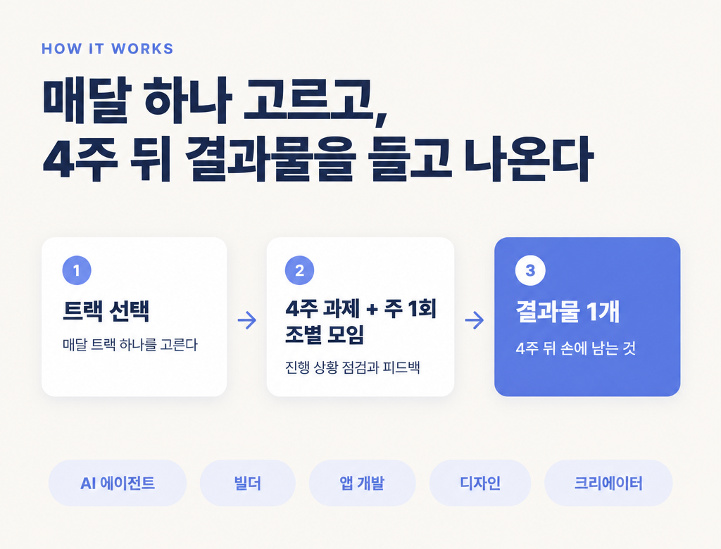 매주 조별 모임에서 진행 상황을 점검하고 피드백을 나눈다.