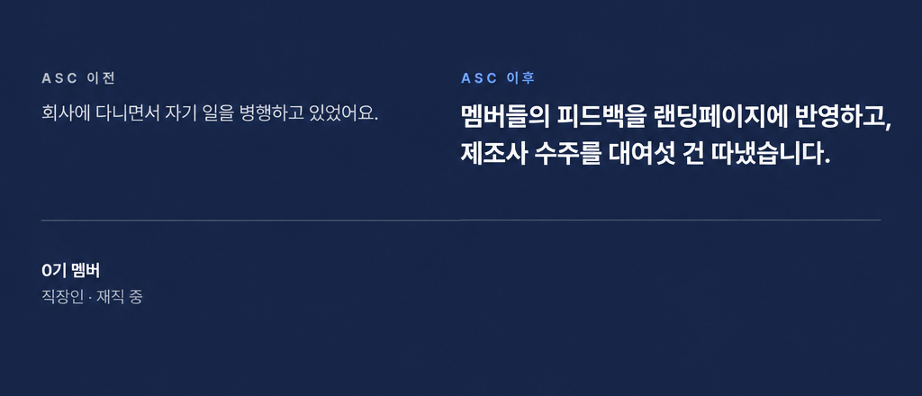 멤버들의 피드백을 랜딩페이지에 반영한 뒤 제조사 수주로 이어졌다.