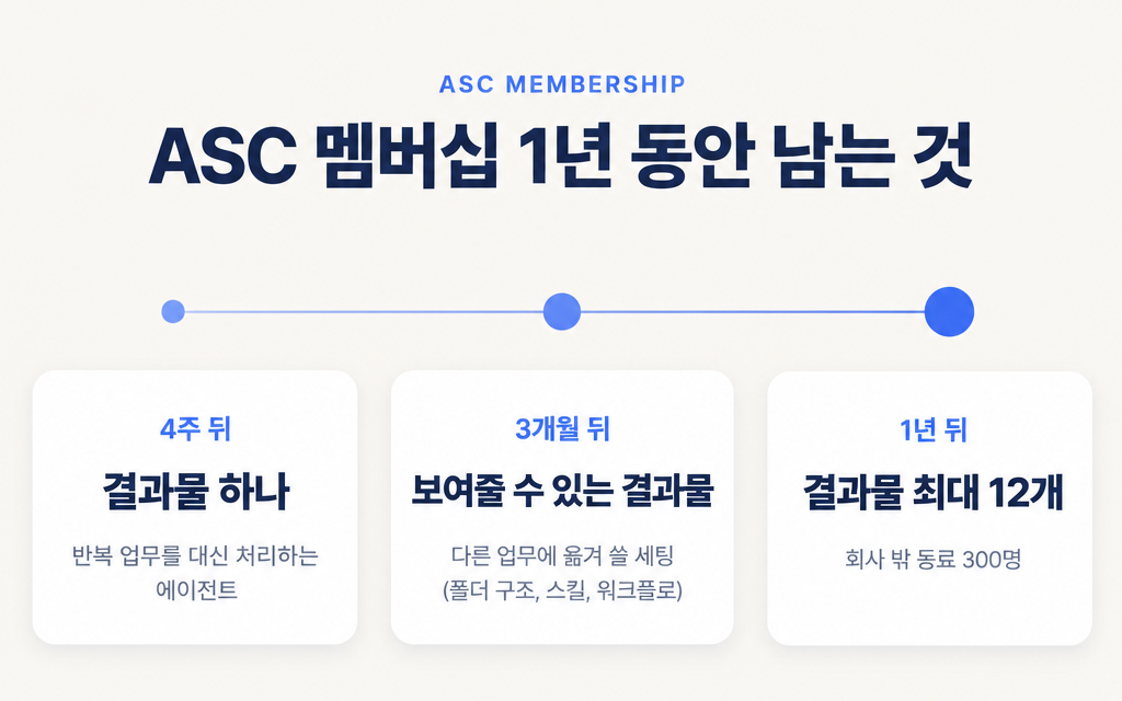 ASC 멤버십 1년 동안 남는 것.