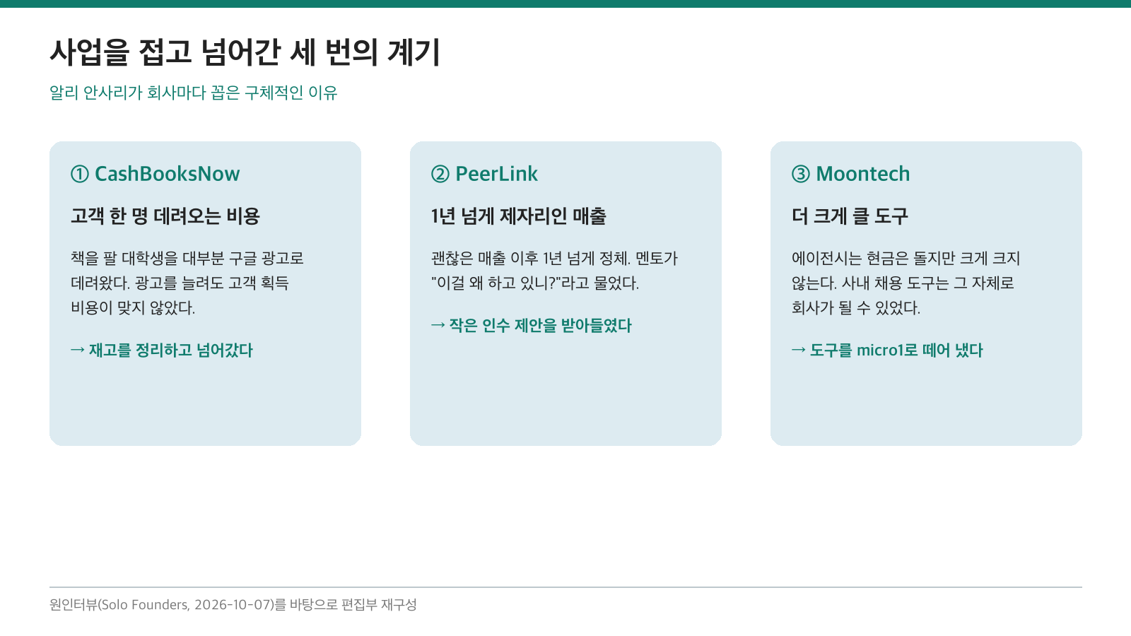 (편집 도식) 알리 안사리가 사업을 접고 넘어간 세 번의 계기. 이미지 출처 : 원인터뷰를 바탕으로 편집부 재구성.