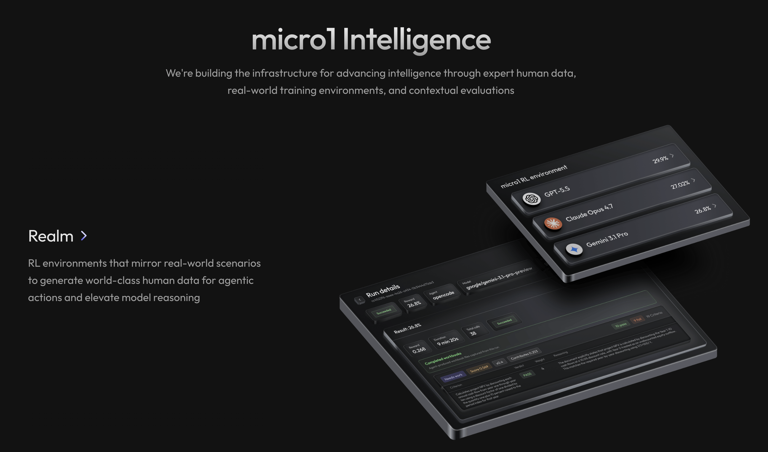 실제 상황을 본뜬 강화학습 환경을 소개하는 micro1 Realm. 이미지 출처 : micro1.