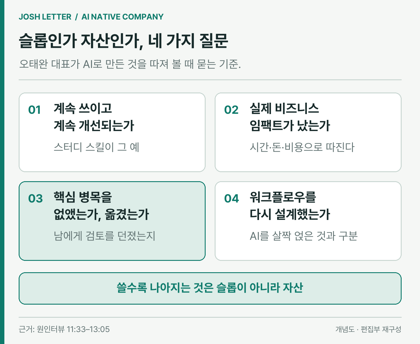(편집 도식) 오태완 대표가 슬롭과 자산을 가를 때 묻는 네 가지. 이미지 출처 : 원인터뷰를 바탕으로 편집부 재구성.