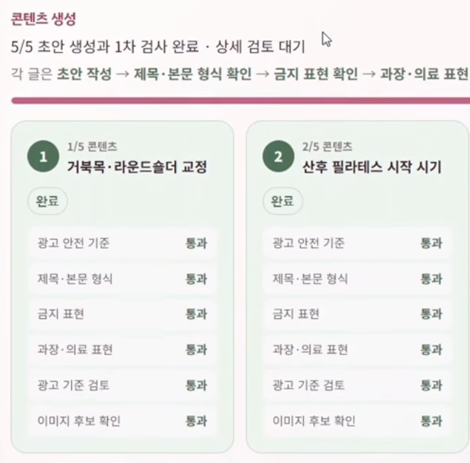 업종을 바꿔 보여 준 콘텐츠 도구. 글마다 거치는 검사 항목과 통과 표시가 보인다. 이미지 출처 : 빌더 조쉬 YouTube, 14:36.