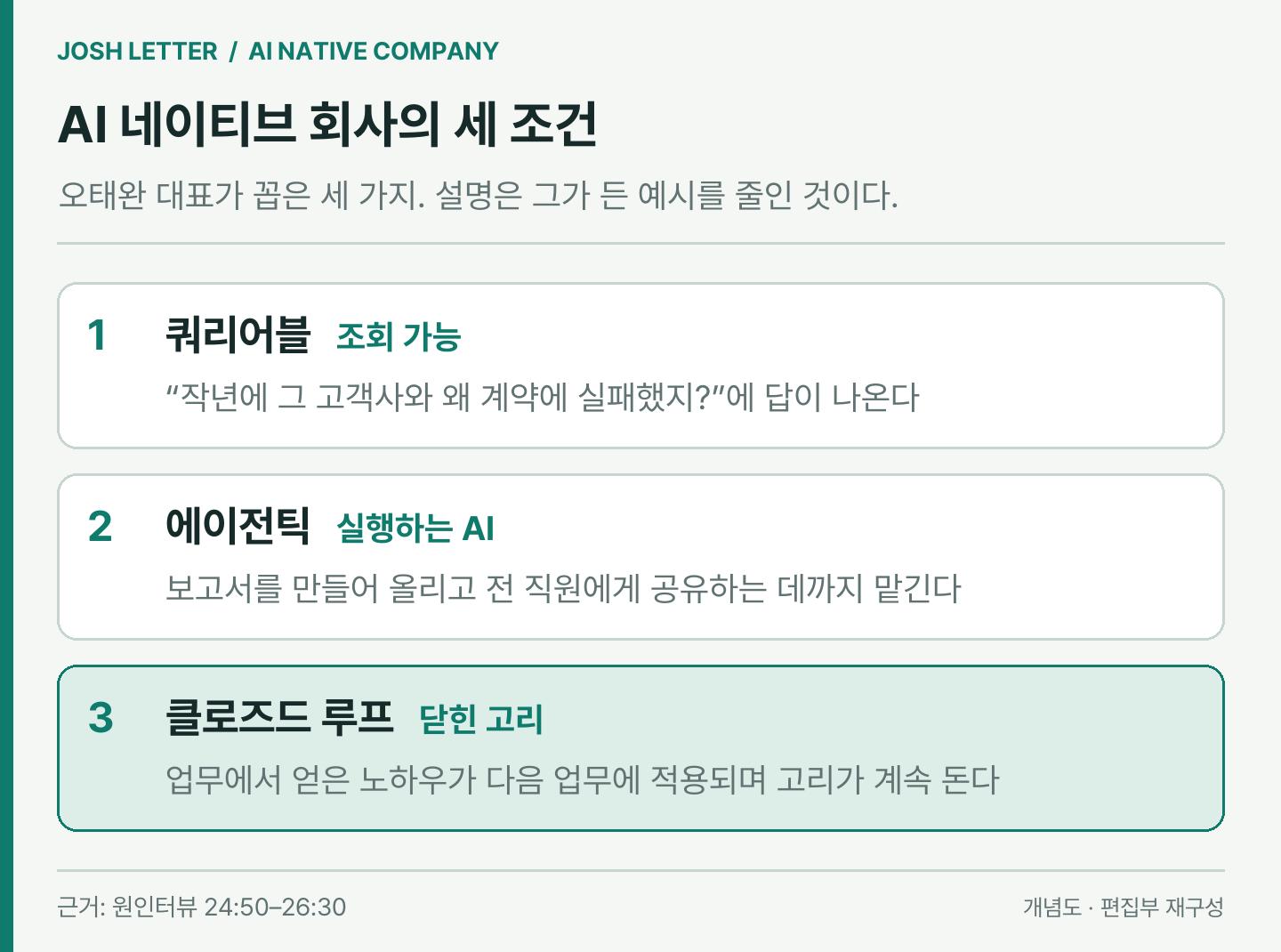 (편집 도식) 오태완 대표가 꼽은 AI 네이티브 회사의 세 가지 조건. 이미지 출처 : 원인터뷰를 바탕으로 편집부 재구성.