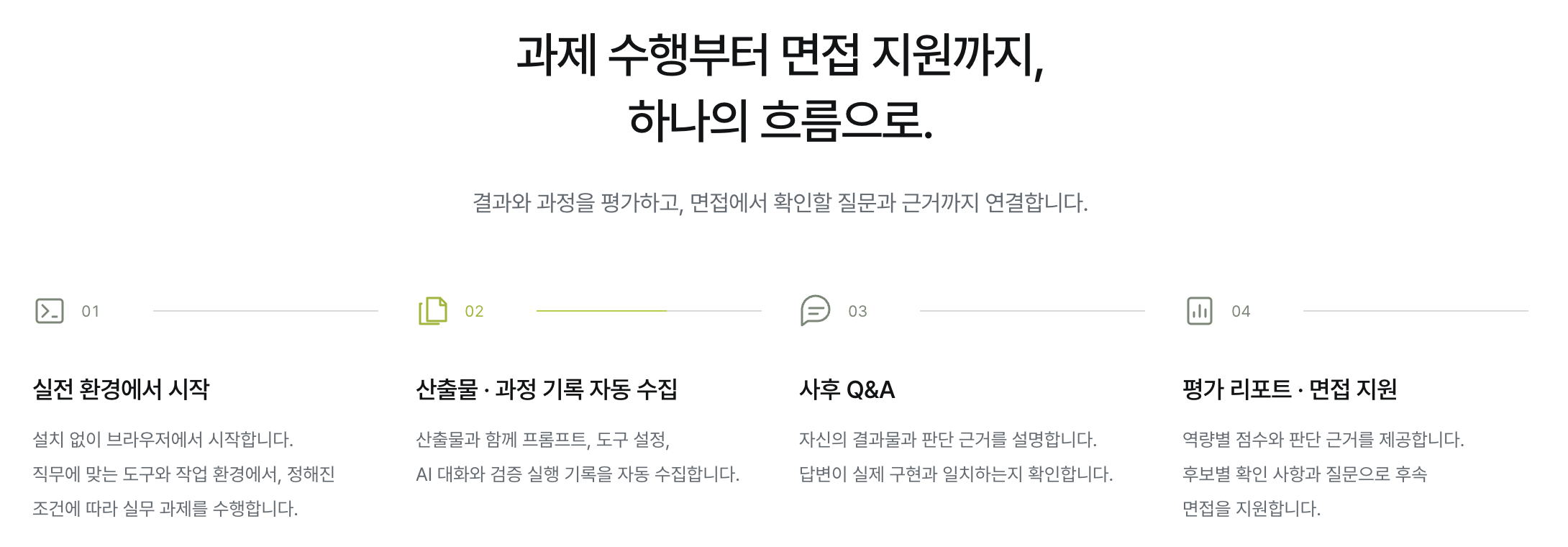 실전 환경에서 과제를 풀고, 과정 기록을 모으고, 사후 질의응답을 거쳐 리포트가 나오는 네 단계. 이미지 출처 : Cofa 공식 사이트.