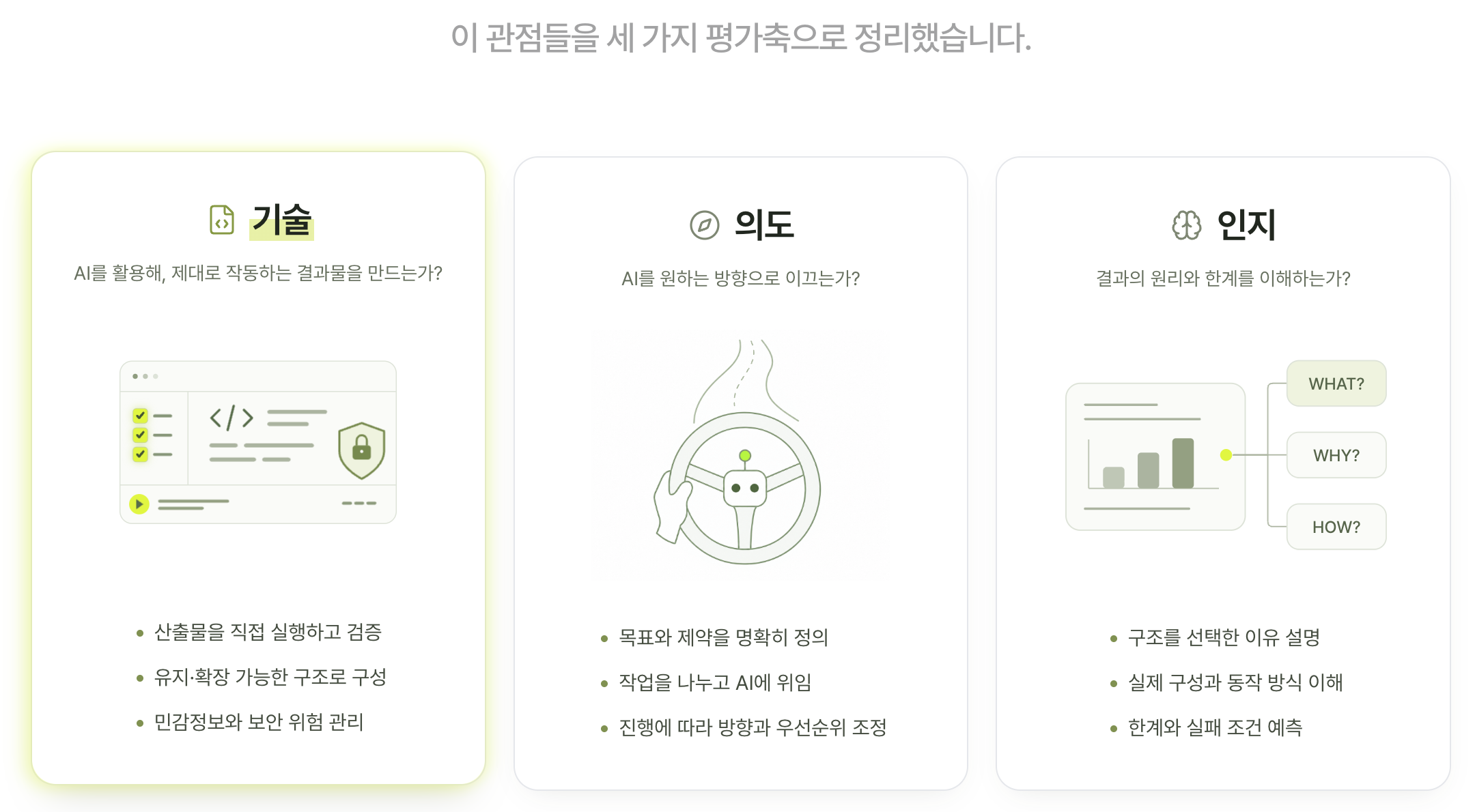 Cofa가 밝힌 평가 세 축과 각 축이 묻는 질문. 이미지 출처 : Cofa 공식 사이트.