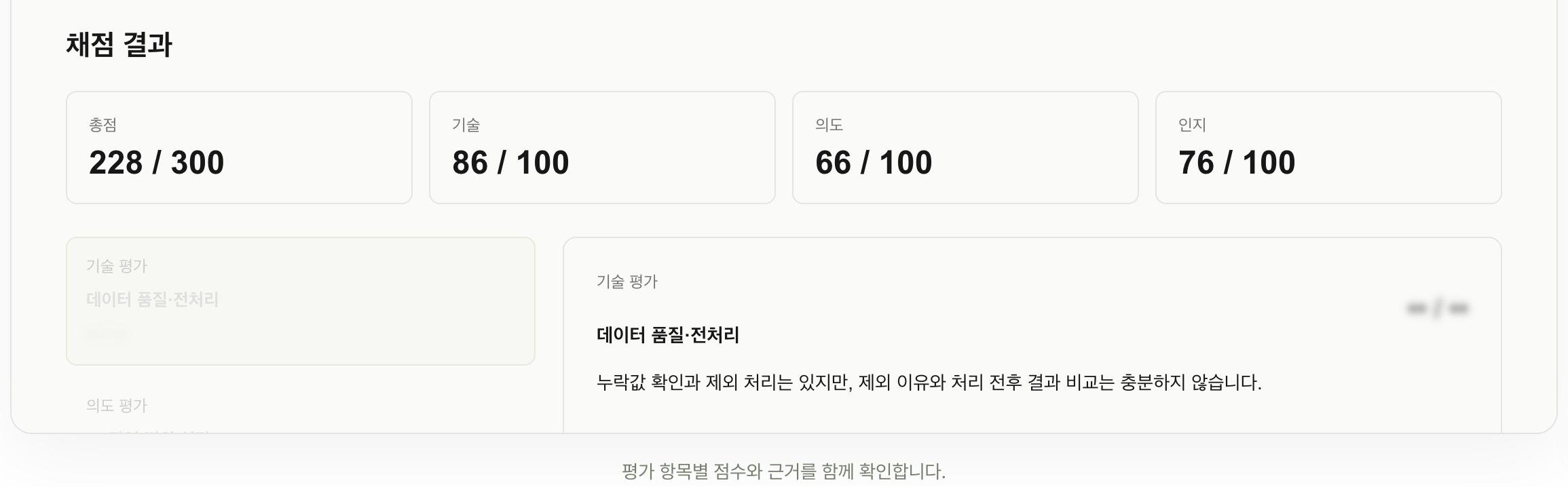 세 축의 점수와 판단 근거를 함께 보여 주는 평가 리포트의 예시 화면. 이미지 출처 : Cofa 공식 사이트.
