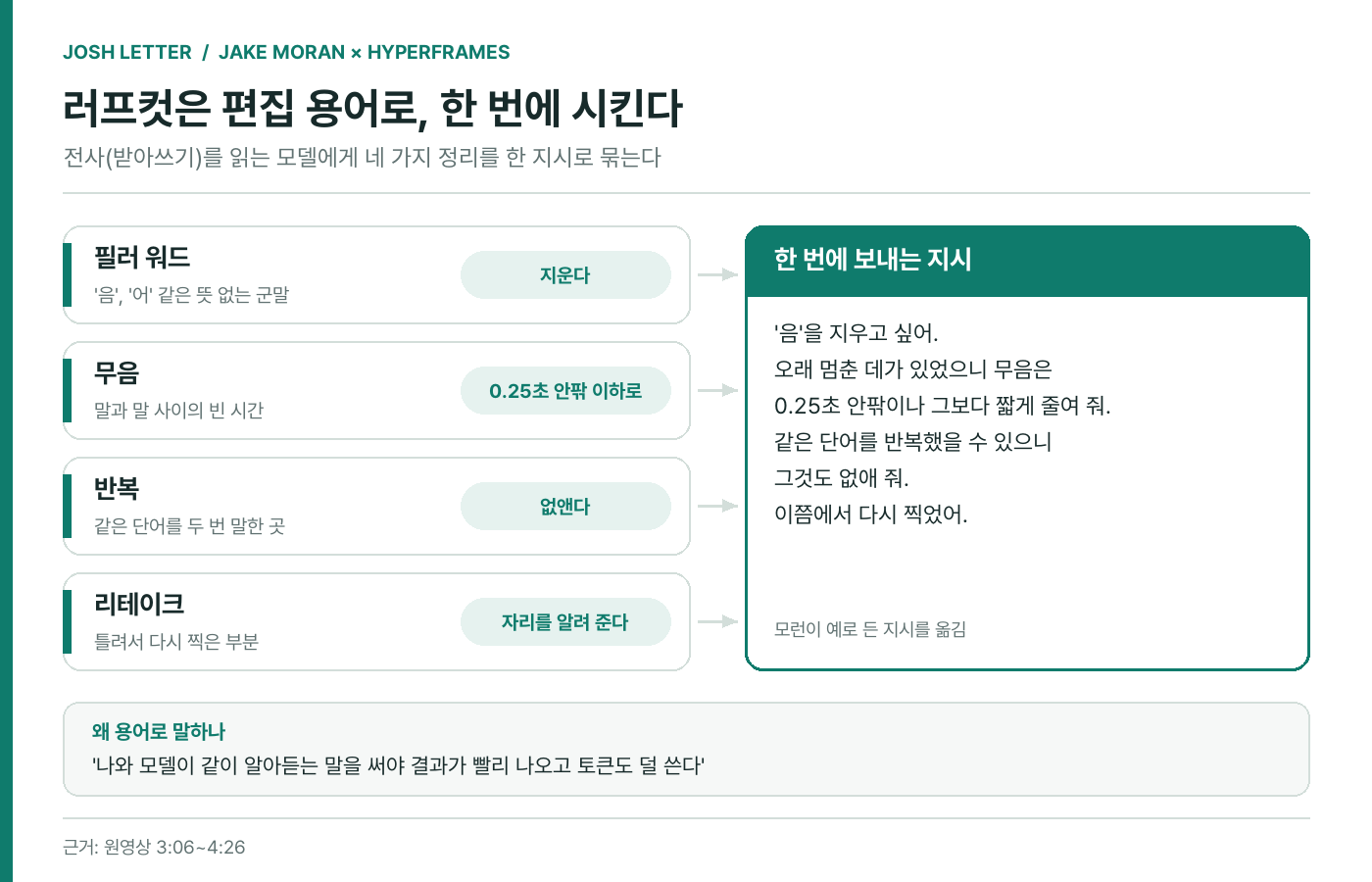 (편집 도식) 모런이 예로 든 러프컷 지시를 네 가지 정리로 나눠, 한 번에 보내는 지시로 옮긴 그림. 이미지 출처 : 원인터뷰를 바탕으로 편집부 재구성.