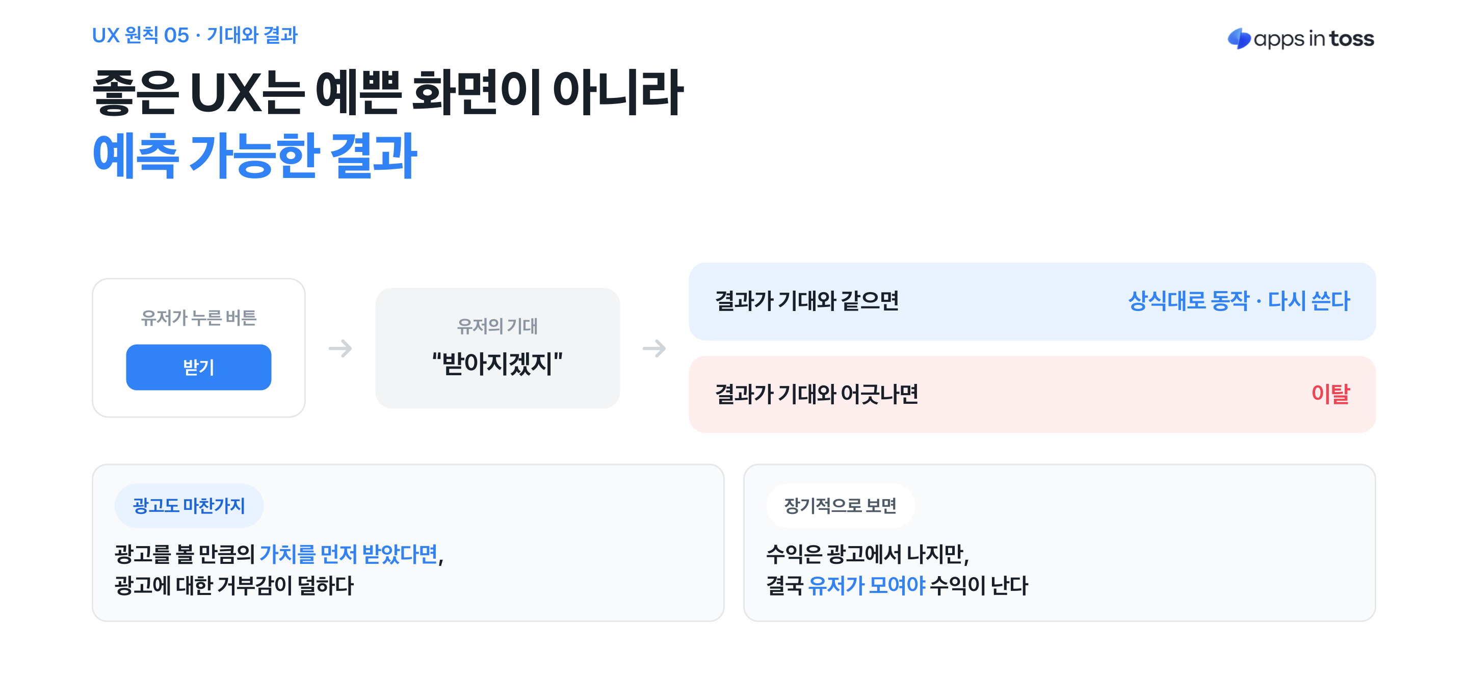 받기를 눌렀으면 받아져야 한다. 결과가 기대와 같으면 다시 쓰고, 어긋나면 이탈한다. 이미지 출처 : 토스 앱인토스