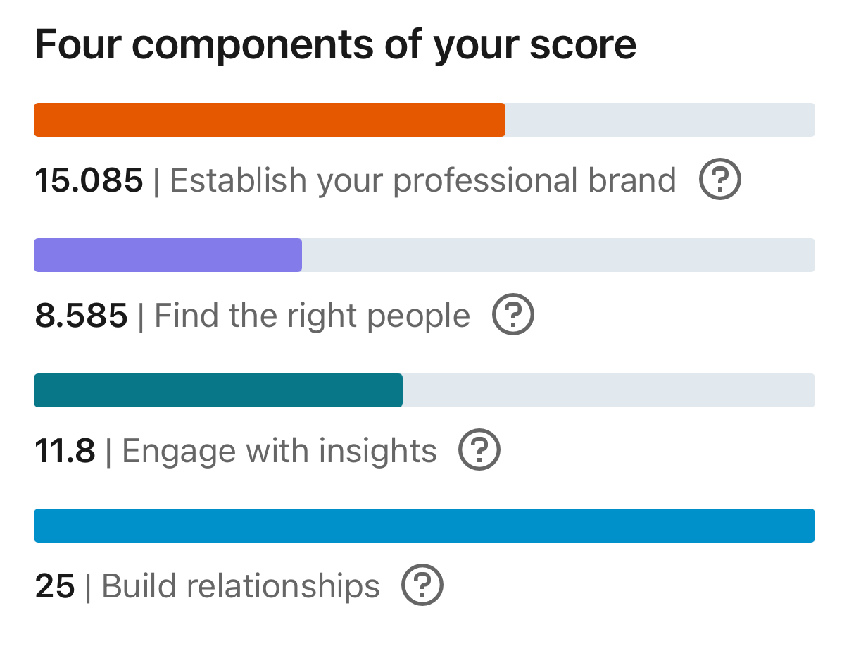 ๋งํฌ๋์ธ SSI 4๋ ์งํ