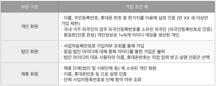 회원가입조건