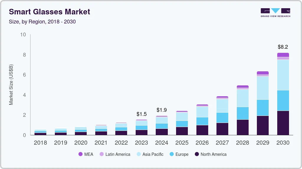 (사진 출처, Grand View Research)
