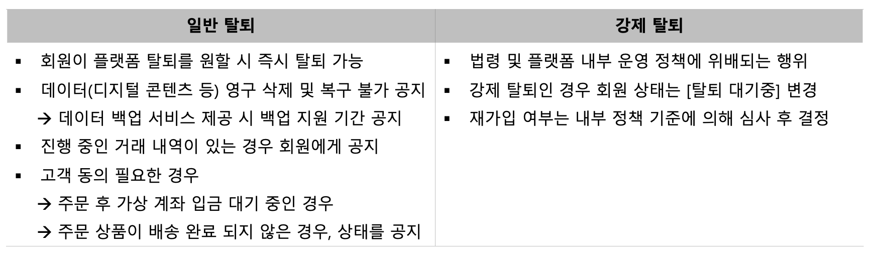 회원 탈퇴 케이스 예시