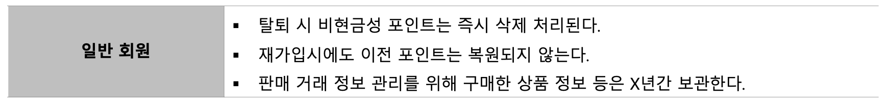 회원 탈퇴 후 정보관리 예시