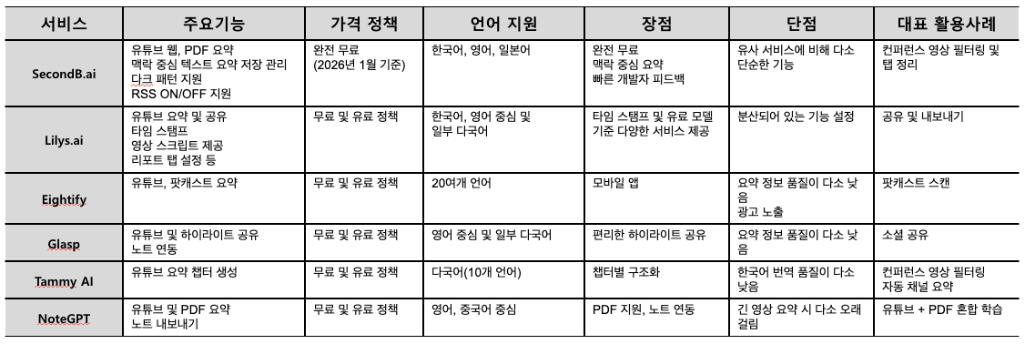 클릭해서 확대해 보세요