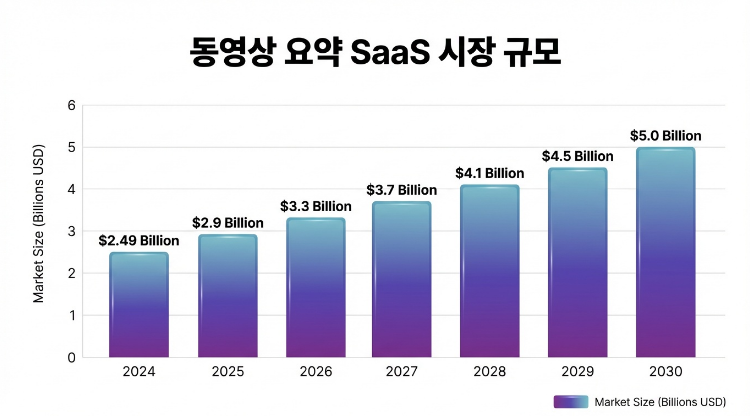 (각 글로벌 보고서 오픈 데이터 재구성)