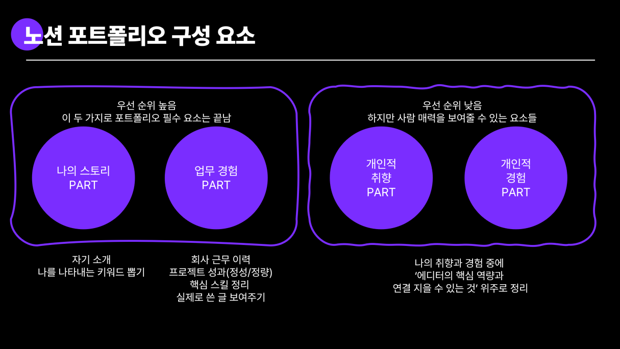 노션 포트폴리오 구성 요소