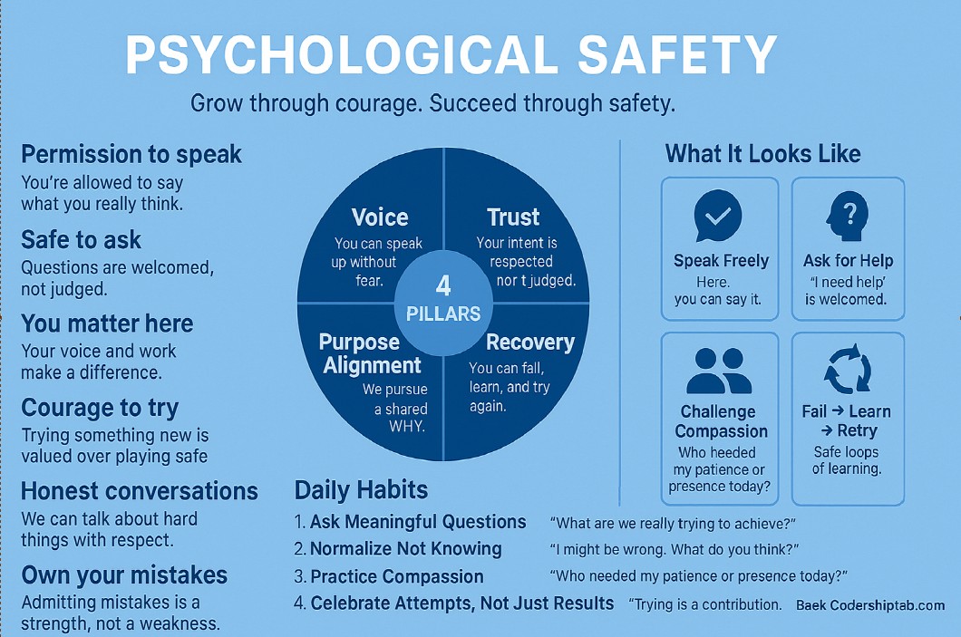 [성장과 성공을 돕는 심리적 안전감 ] 백코치의 성장하는 사람들이 읽는 뉴스레터 2025년 49화 (271화)의 썸네일 이미지
