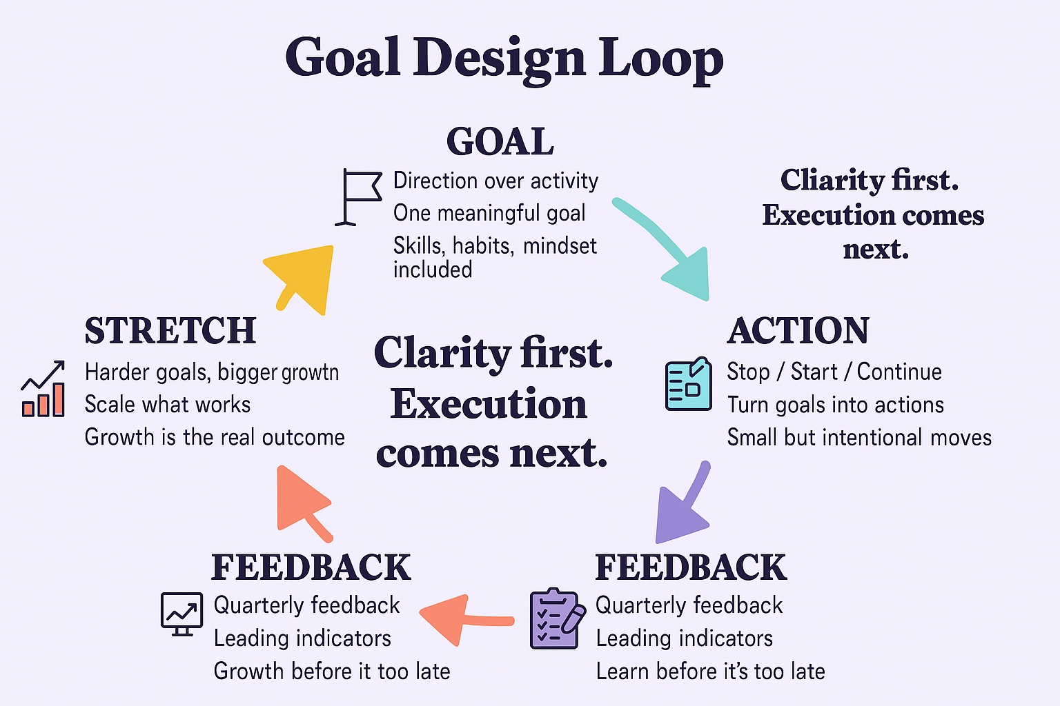 [목표 설정 방법 ] 백코치의 성장하는 사람들이 읽는 뉴스레터 2025년 51화 (273화)의 썸네일 이미지
