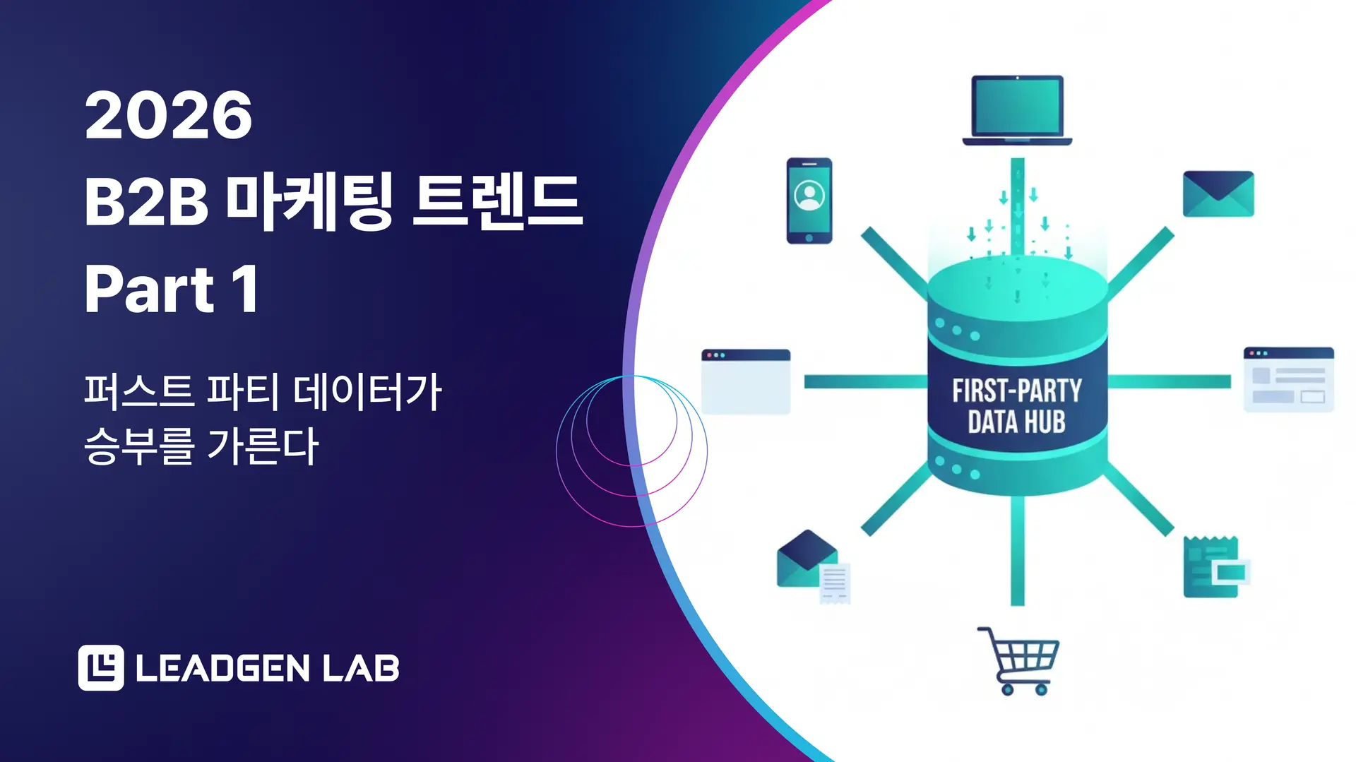 2026 B2B 마케팅, 퍼스트파티 데이터가 답이다의 썸네일 이미지