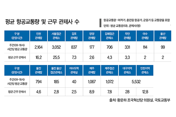 ⓒ 황운하 조국혁신당 의원실, 국토교통부