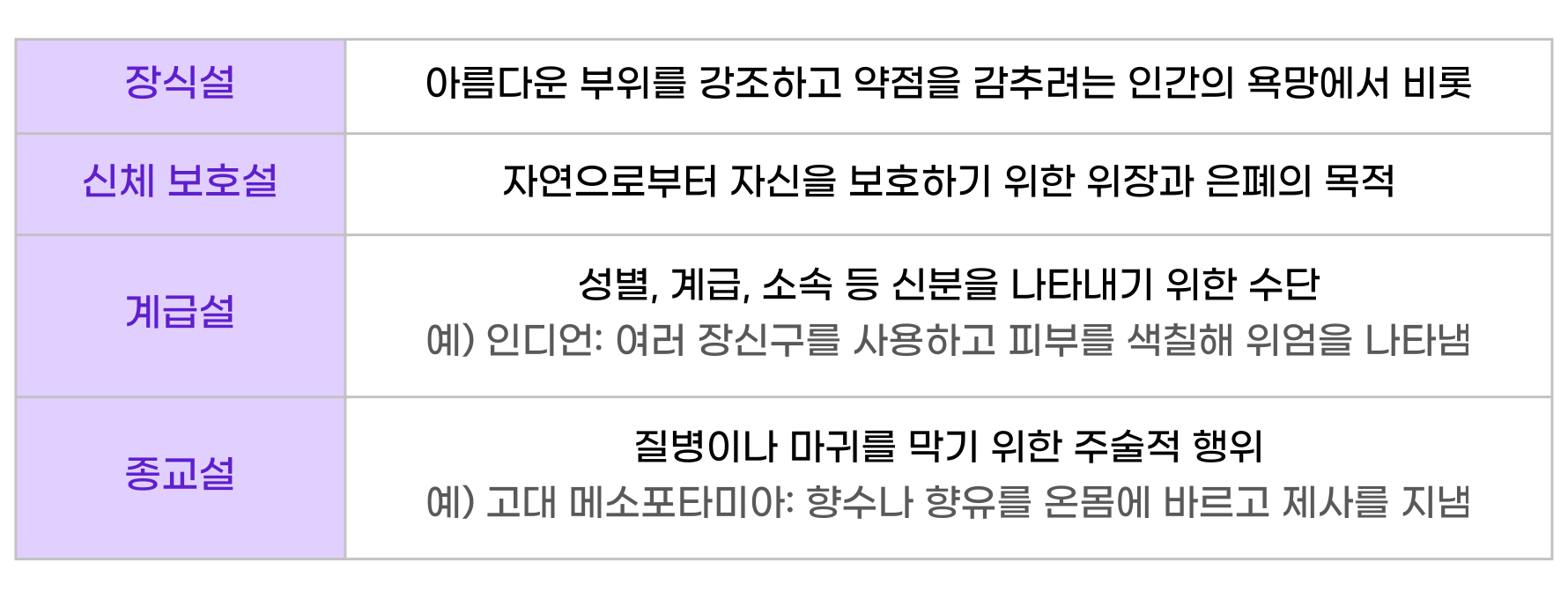 β 리λλμ μ체μ μ