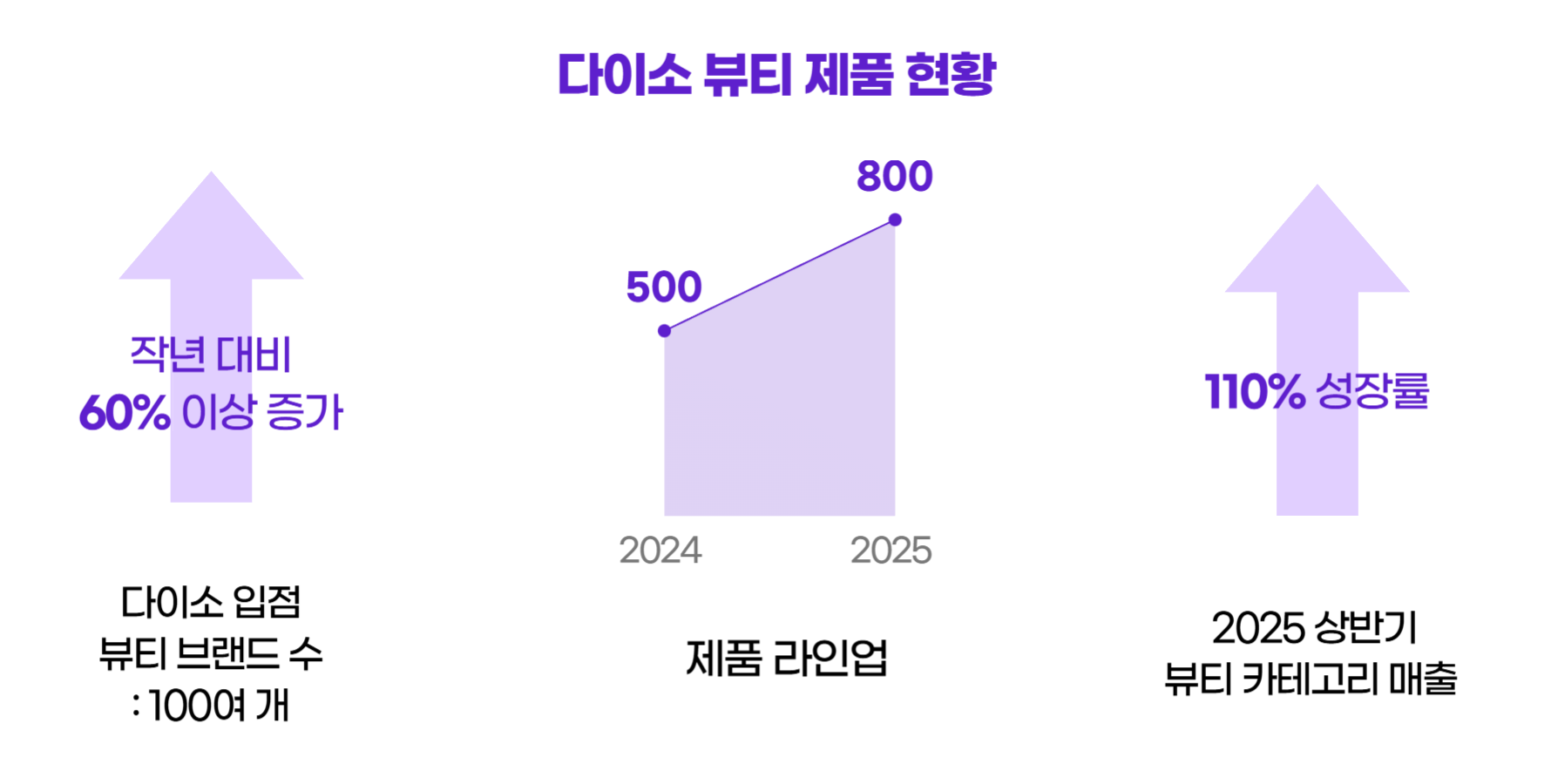 β 리λλμ μ체μ μ