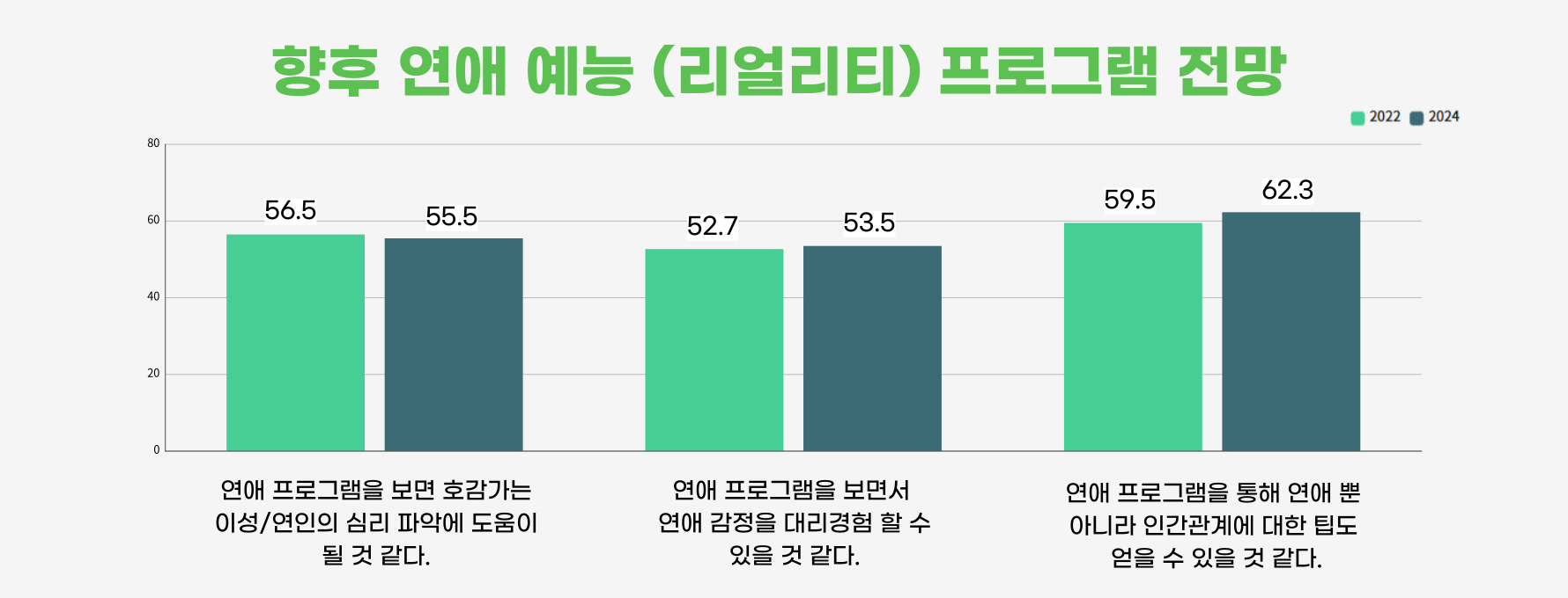 ⓒ리드나잇 자체제작 / 참고자료: 2024 연애 예능(리얼리티) 프로그램 관련 인식조사(마크로밀엠브레인, 트렌드 모니터)