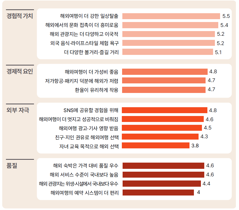 ⓒ 야놀자 리서치 인사이트 vol.32 [그림 4]
