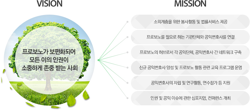 ⓒ 서울지방변호사회 프로보노지원센터