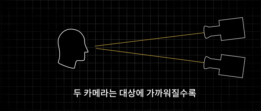 ⓒ 20th Century Studios Korea 유튜브