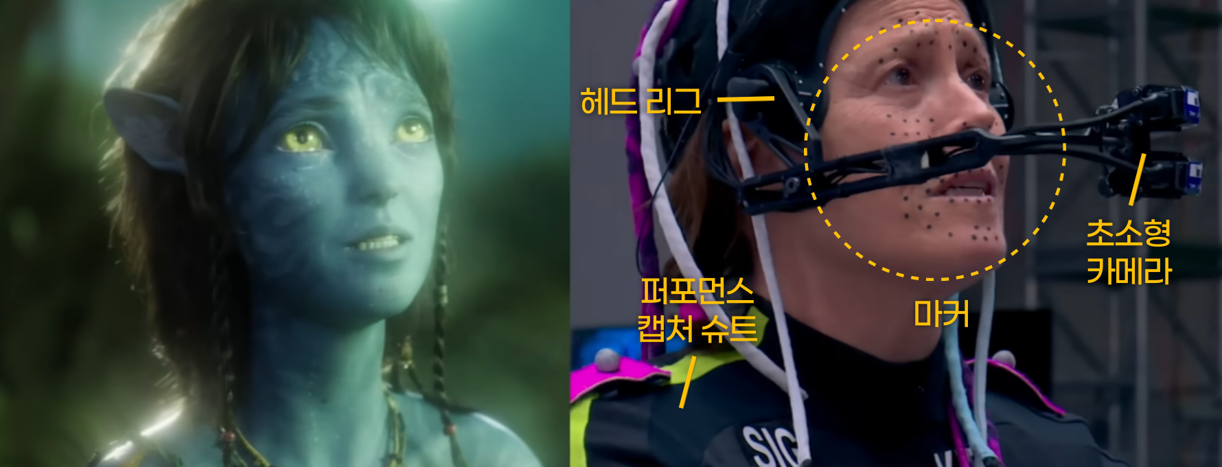 ⓒ 20th Century Studios Korea 유튜브｜70대의 나이에 14세 캐릭터를 연기한 배우 시고니 위버