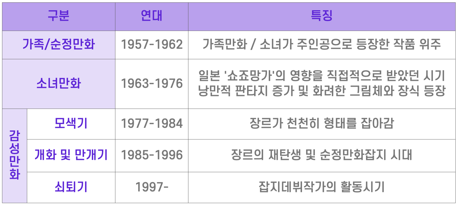 ⓒ 리드나잇 자체제작 | 한상정, 박인하의 구분 참고