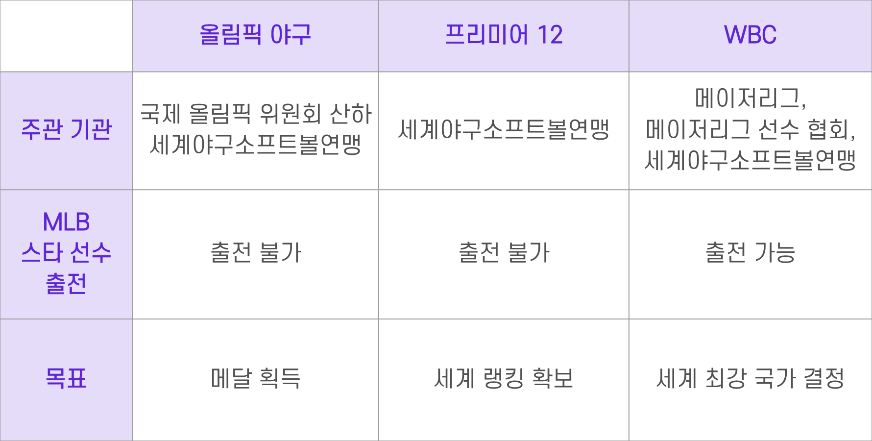 ⓒ 리드나잇 자체제작