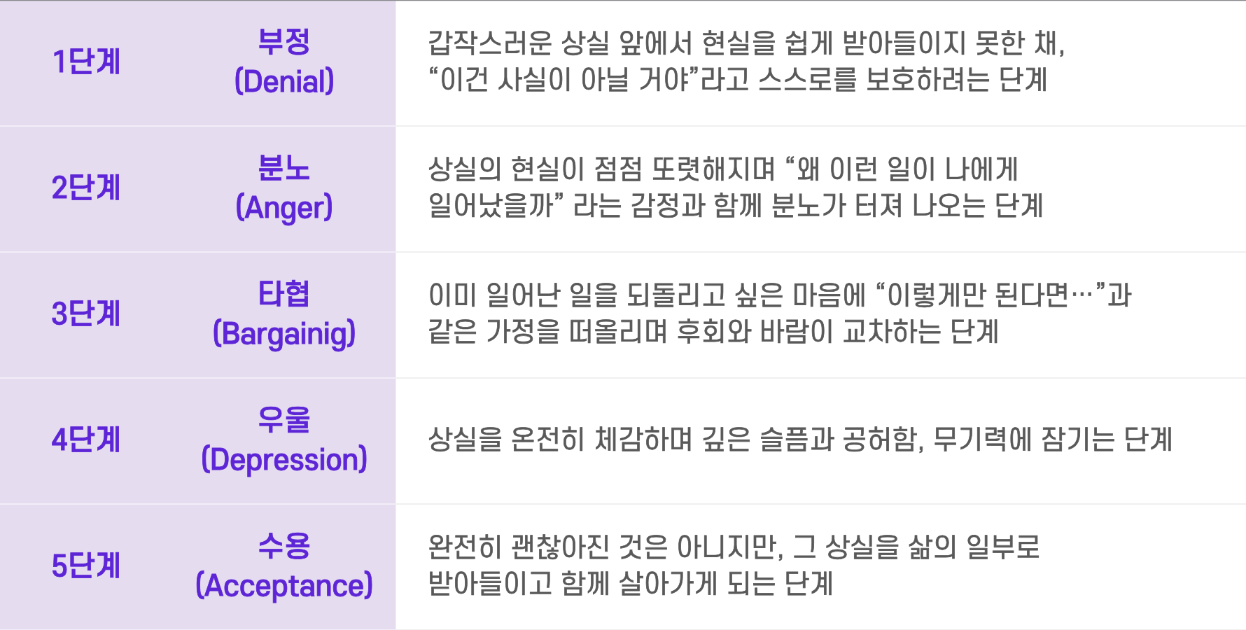 죽음의 5단계&nbsp;ⓒ 리드나잇 자체 제작