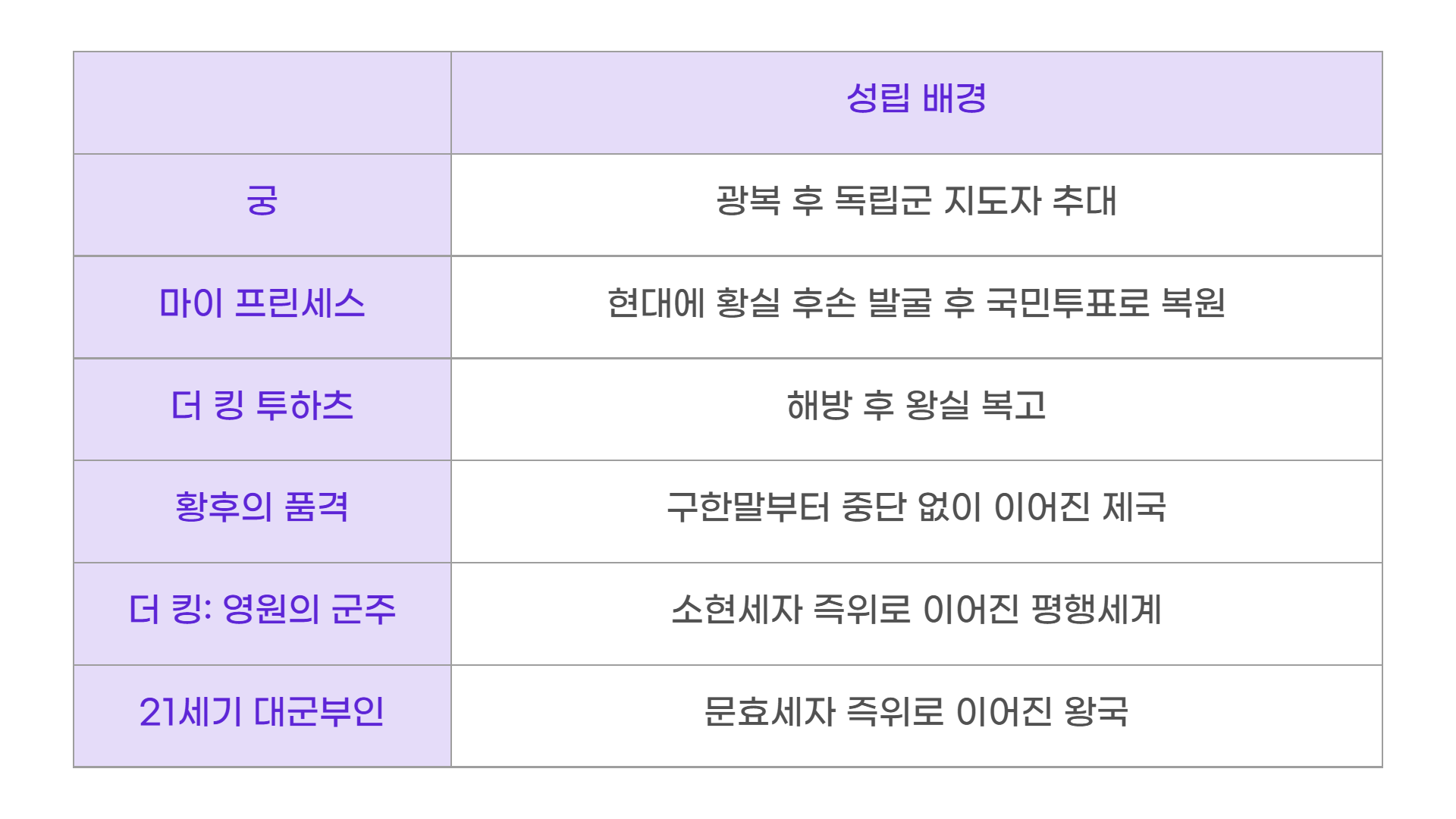 β 리λλμ μ체μ μ