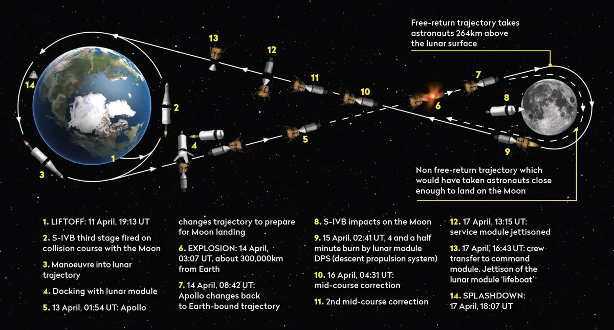 ⓒ BBC Sky at Night Magazine