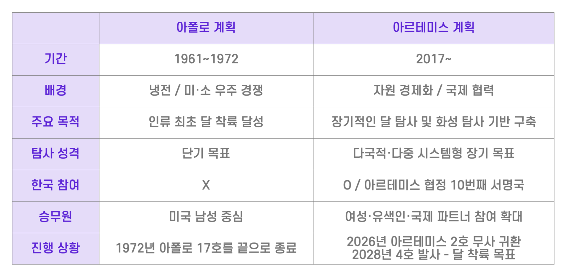ⓒ 리드나잇 자체제작